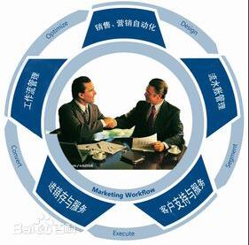 企業(yè)如何利用CRM系統(tǒng)擴大客戶資源